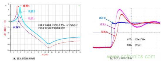 無(wú)電感D類(lèi)音頻應用實(shí)現極低EMI的設計技巧