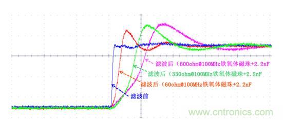 無(wú)電感D類(lèi)音頻應用實(shí)現極低EMI的設計技巧