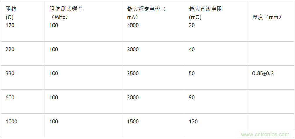 無(wú)電感D類(lèi)音頻應用實(shí)現極低EMI的設計技巧