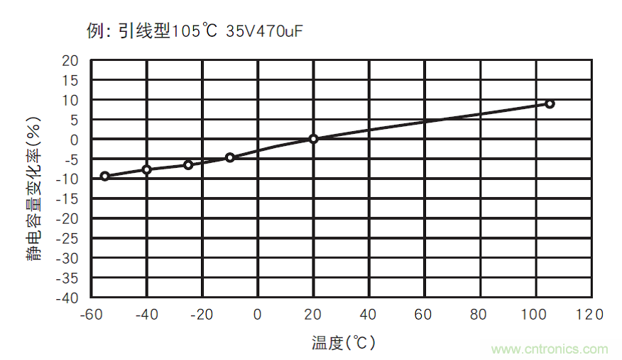 鋁電解電容:唯一一個(gè)電源里有“水”的元件