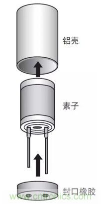 鋁電解電容:唯一一個(gè)電源里有“水”的元件