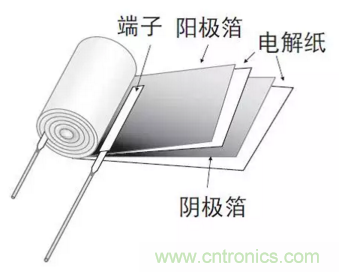 鋁電解電容:唯一一個(gè)電源里有“水”的元件
