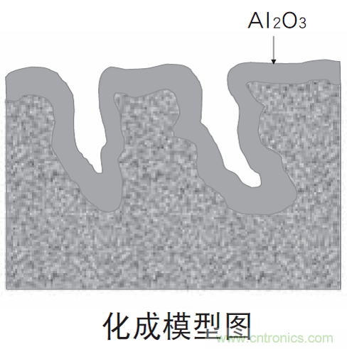 鋁電解電容:唯一一個(gè)電源里有“水”的元件