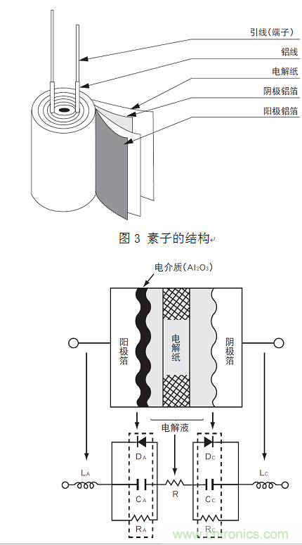 鋁電解電容:唯一一個(gè)電源里有“水”的元件