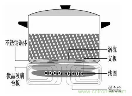 基礎知識科普：什么是電感式傳感器？