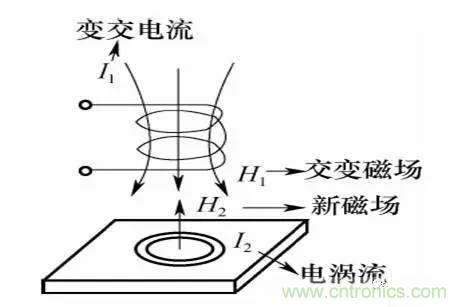 基礎知識科普：什么是電感式傳感器？
