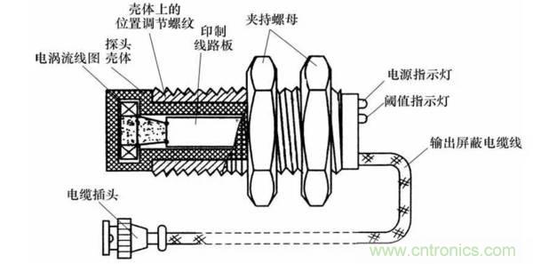 基礎知識科普：什么是電感式傳感器？