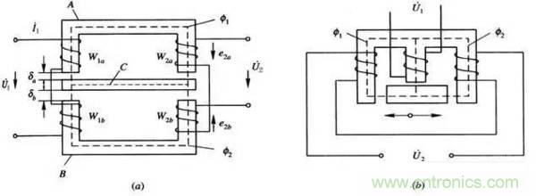 基礎知識科普：什么是電感式傳感器？