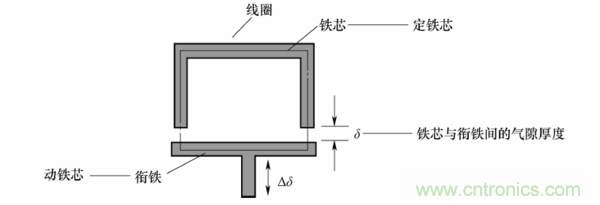 基礎知識科普：什么是電感式傳感器？