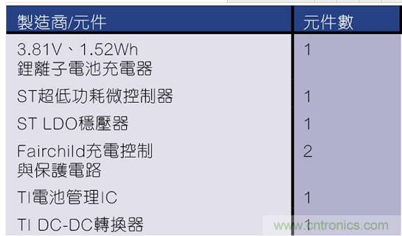 拆解蘋(píng)果W1：AirPods和Beats耳機都用的神奇芯片