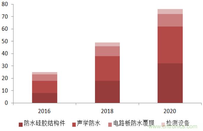 防水技術(shù)仍是智能手機的一大痛點(diǎn)