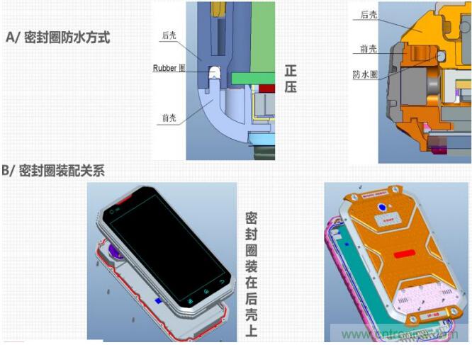 防水技術(shù)仍是智能手機的一大痛點(diǎn)
