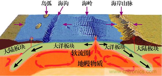 深度解析激光測距傳感器的應用場(chǎng)景