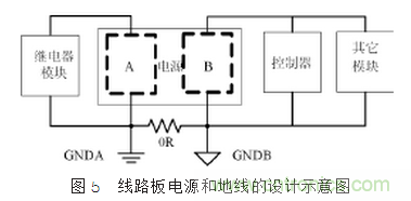 自動(dòng)控制系統中感性器件干擾成因及抑制措施的研究