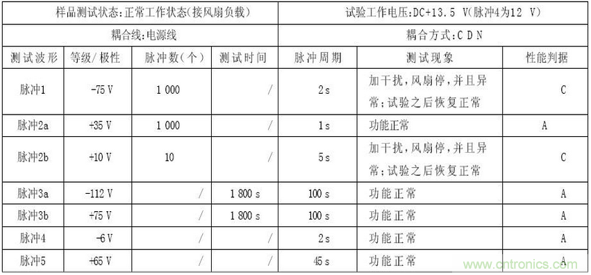 燃料電池汽車(chē)整車(chē)控制器電磁兼容性研究與試驗