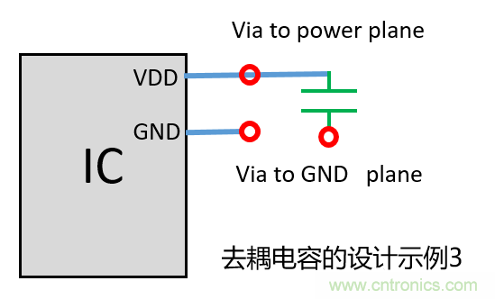 去耦電容（decoupling capacitors）如何擺放設計？
