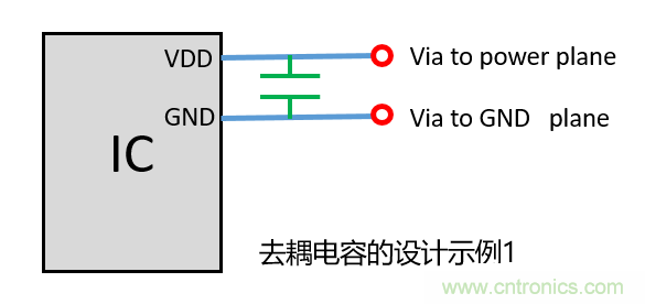 去耦電容（decoupling capacitors）如何擺放設計？