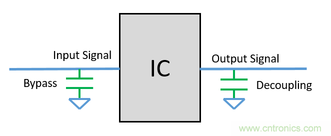 去耦電容（decoupling capacitors）如何擺放設計？