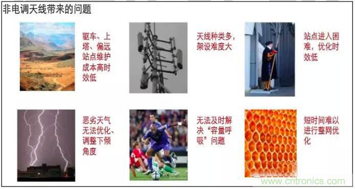 最好的天線(xiàn)基礎知識！超實(shí)用 隨時(shí)查詢(xún)