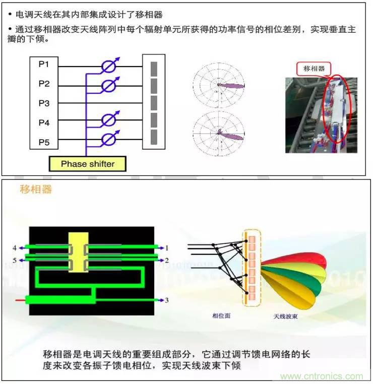 最好的天線(xiàn)基礎知識！超實(shí)用 隨時(shí)查詢(xún)