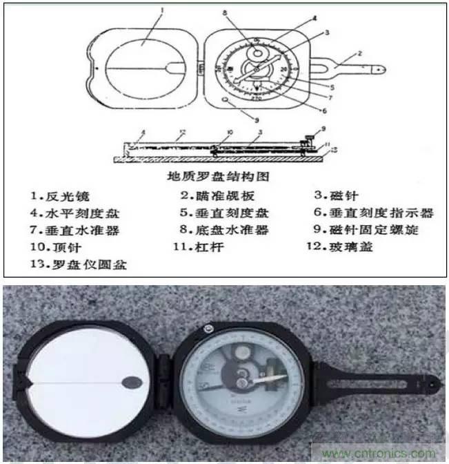 最好的天線(xiàn)基礎知識！超實(shí)用 隨時(shí)查詢(xún)
