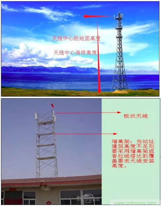 最好的天線(xiàn)基礎知識！超實(shí)用 隨時(shí)查詢(xún)