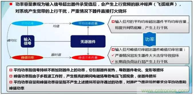 最好的天線(xiàn)基礎知識！超實(shí)用 隨時(shí)查詢(xún)