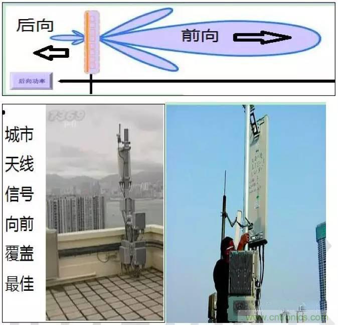 最好的天線(xiàn)基礎知識！超實(shí)用 隨時(shí)查詢(xún)