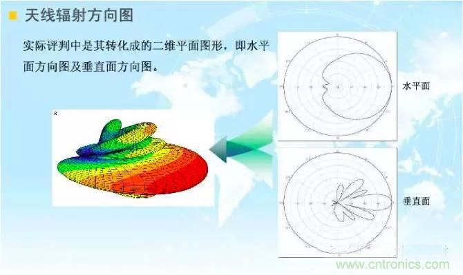 最好的天線(xiàn)基礎知識！超實(shí)用 隨時(shí)查詢(xún)