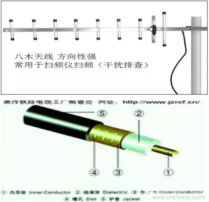 最好的天線(xiàn)基礎知識！超實(shí)用 隨時(shí)查詢(xún)
