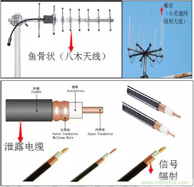 最好的天線(xiàn)基礎知識！超實(shí)用 隨時(shí)查詢(xún)