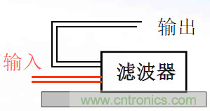 共模電感使用過(guò)程中出現的問(wèn)題講解