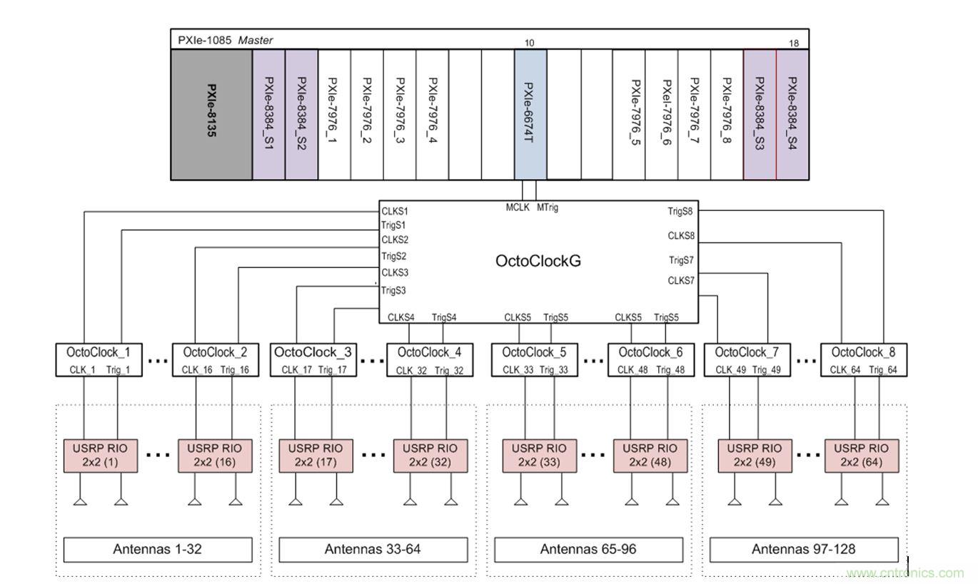5G大規模多入多出(MIMO)測試臺:從理論到現實(shí)