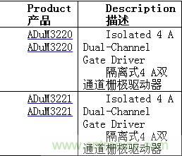 http://www.zzmyjiv.cn/gptech-art/80032631