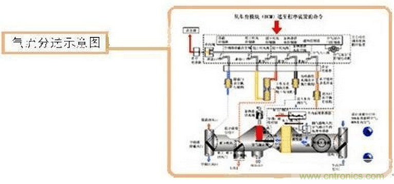 汽車(chē)傳感器原理及應用