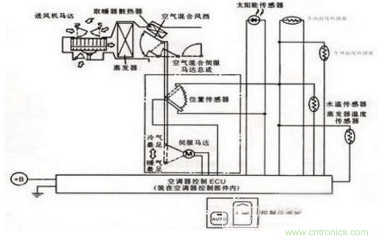 汽車(chē)傳感器原理及應用