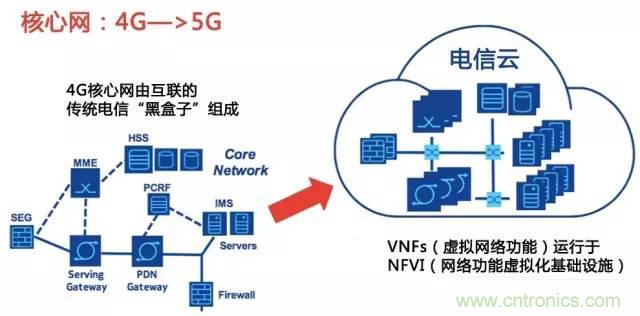 遭遇DDoS、漏洞及旁路攻擊，5G如何應對？
