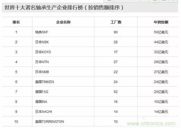 扒一扒日本電子元器件產(chǎn)業(yè)的那些事，數據驚人