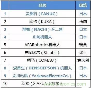 扒一扒日本電子元器件產(chǎn)業(yè)的那些事，數據驚人