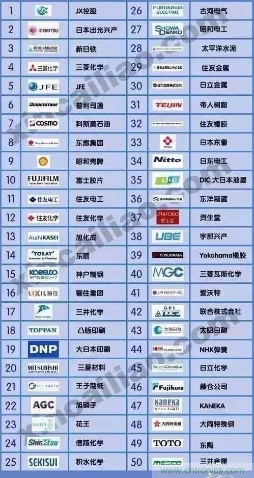 扒一扒日本電子元器件產(chǎn)業(yè)的那些事，數據驚人