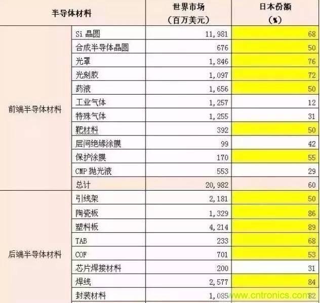 扒一扒日本電子元器件產(chǎn)業(yè)的那些事，數據驚人
