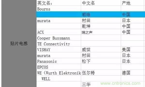 開(kāi)關(guān)電源該如何選擇合適的電感？