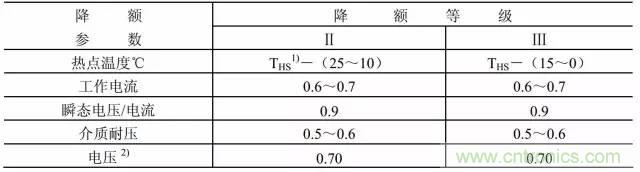 開(kāi)關(guān)電源該如何選擇合適的電感？