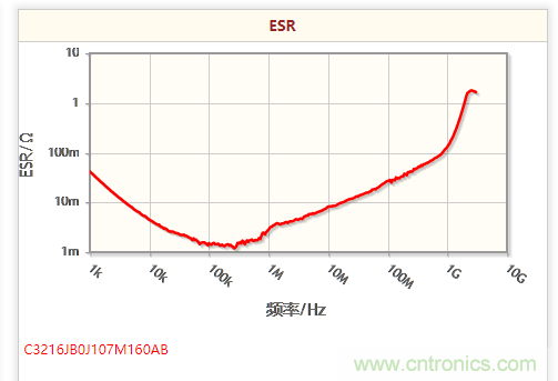 開(kāi)關(guān)電源該如何選擇合適的電感？
