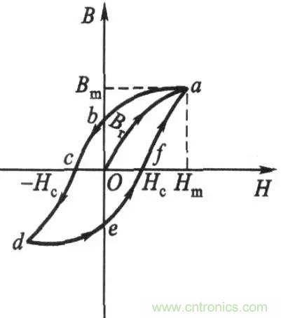 開(kāi)關(guān)電源該如何選擇合適的電感？