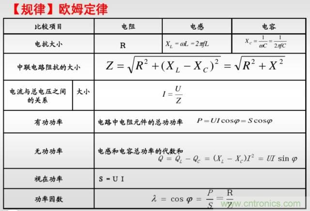 開(kāi)關(guān)電源該如何選擇合適的電感？
