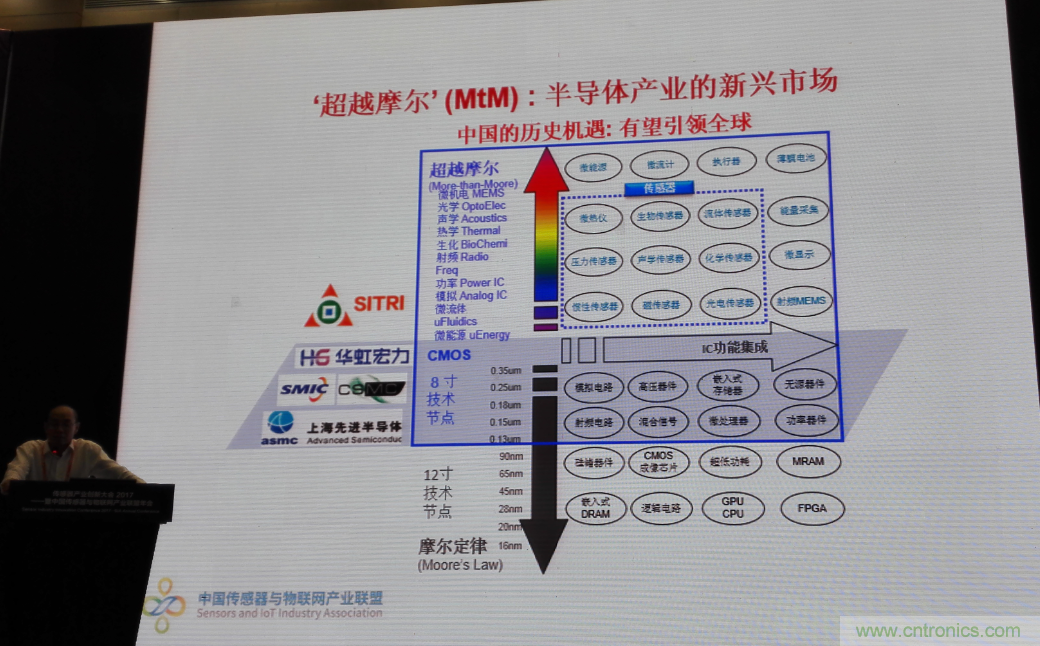 感知時(shí)代傳感器能否玩出中國特色，實(shí)現彎道超車(chē)？