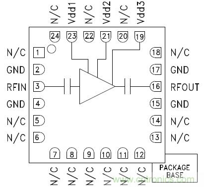 無(wú)線(xiàn)設計中LNA和PA的基本原理