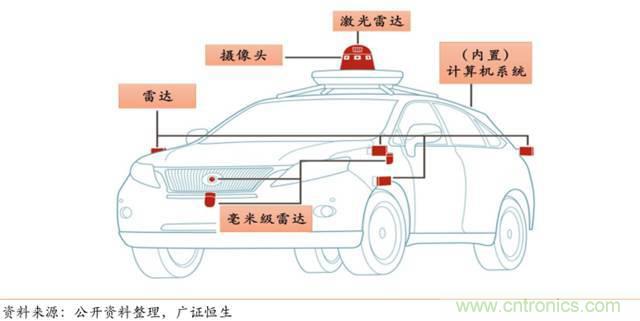智能傳感器深度報告:未來(lái)機器感官的百億美元市場(chǎng)