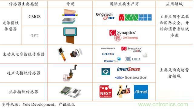 智能傳感器深度報告:未來(lái)機器感官的百億美元市場(chǎng)